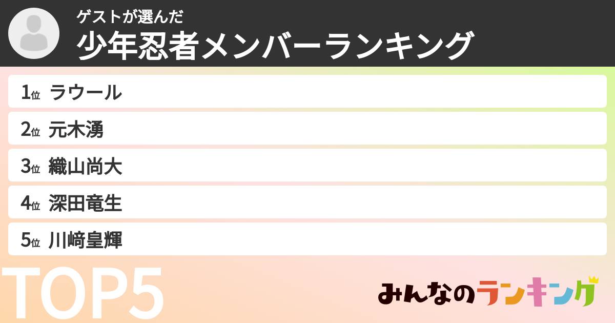 ゲストさんの「少年忍者メンバーランキング」