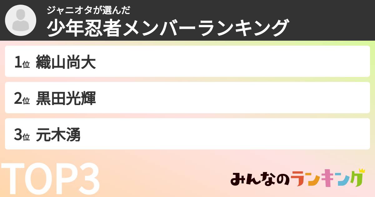 ジャニオタさんの「少年忍者メンバーランキング」
