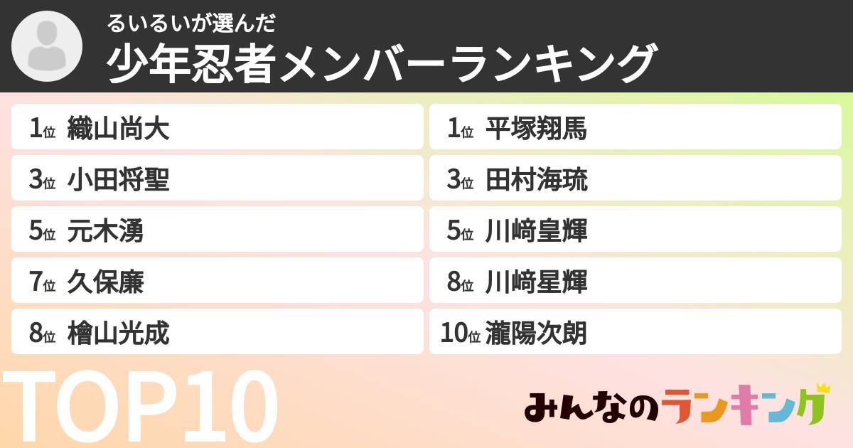 るいるいさんの「少年忍者メンバーランキング」