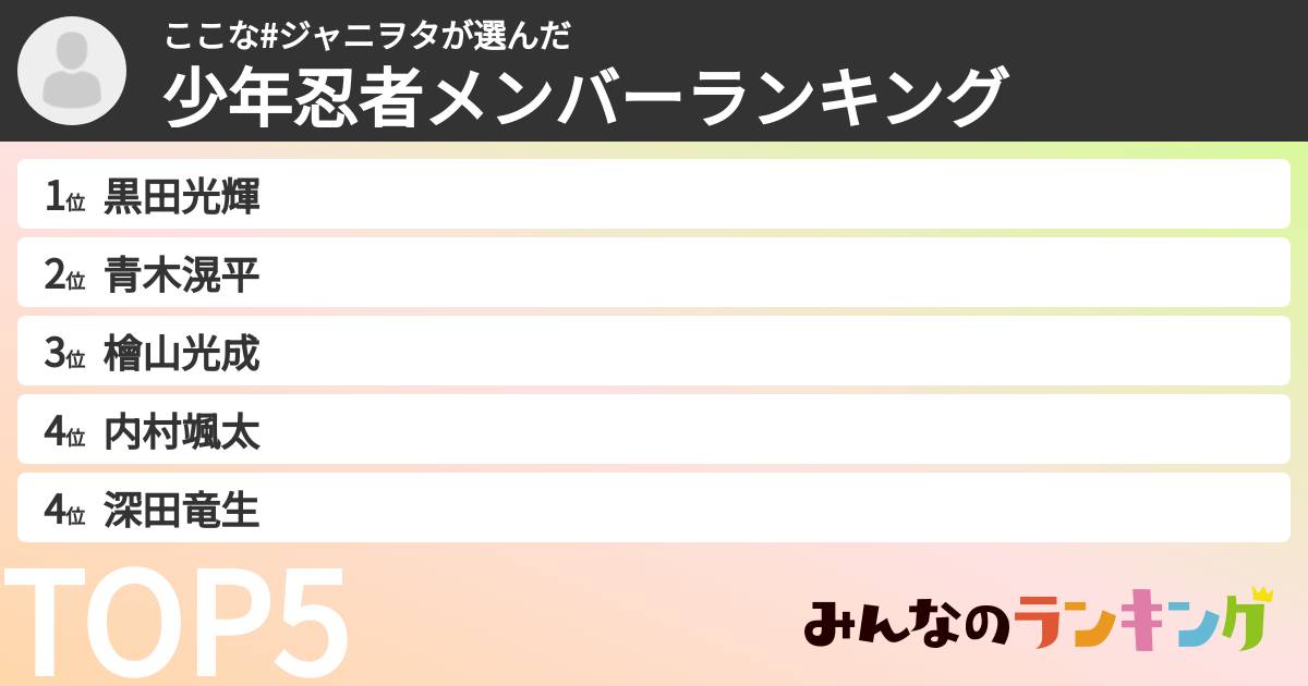 ここな#ジャニヲタさんの「少年忍者メンバーランキング」