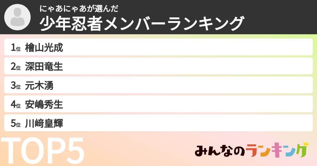 にゃあにゃあさんの「少年忍者メンバーランキング」