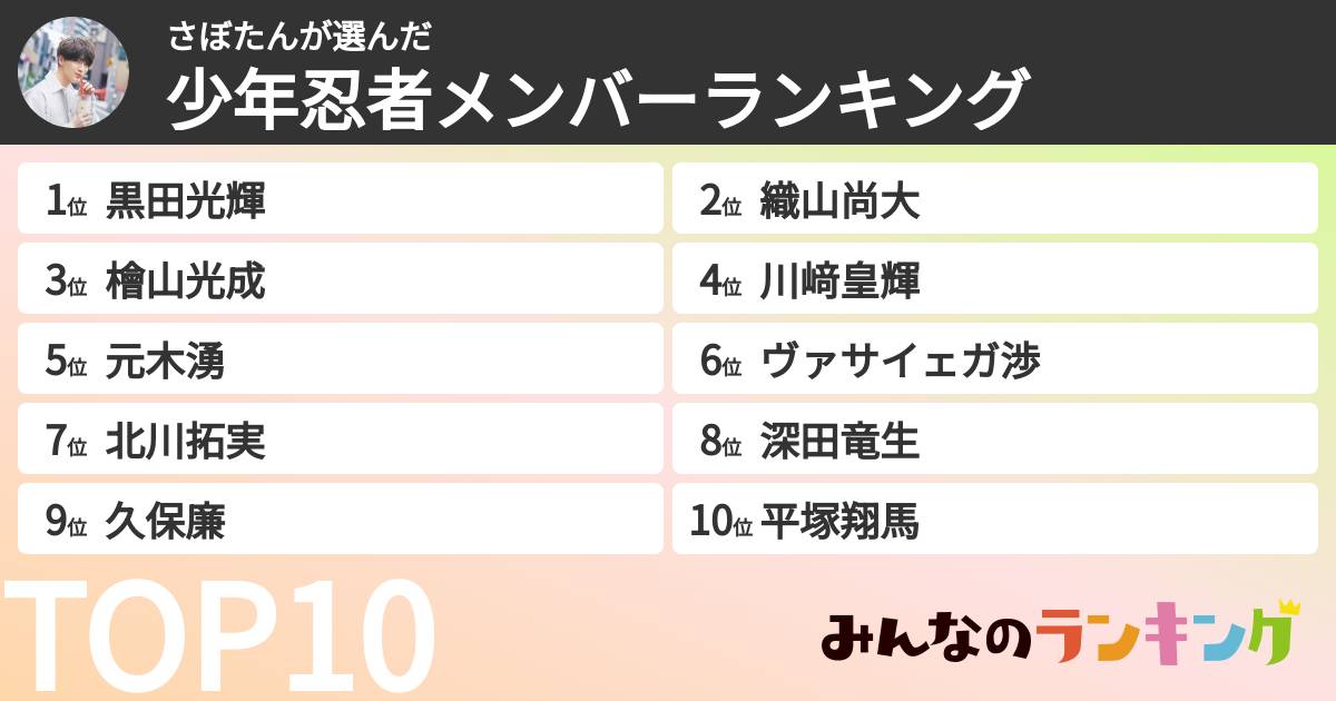 さぼたんさんの「少年忍者メンバーランキング」