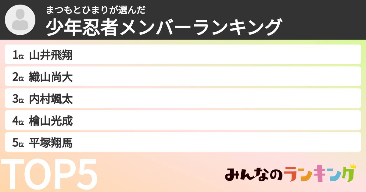 まつもとひまりさんの「少年忍者メンバーランキング」