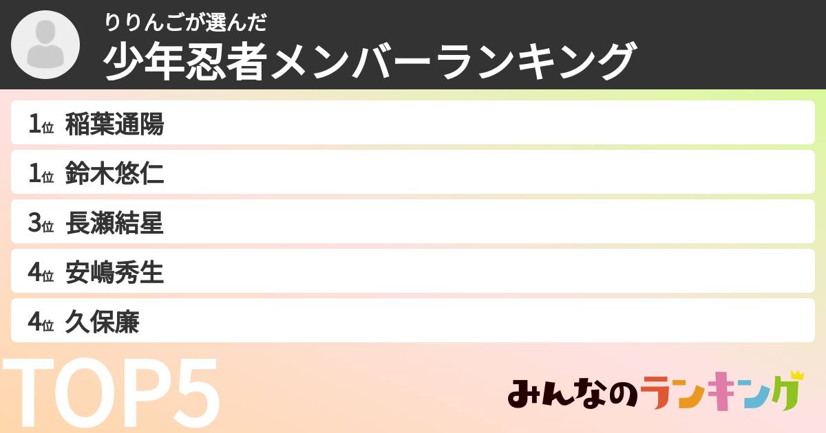 りりんごさんの「少年忍者メンバーランキング」