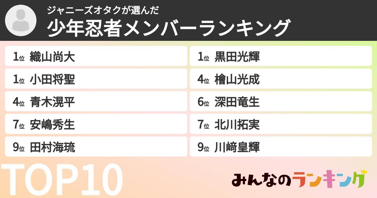 ジャニーズオタクさんの「少年忍者メンバーランキング」