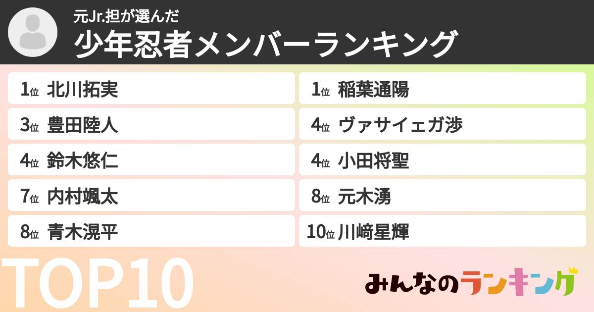 元Jr.担さんの「少年忍者メンバーランキング」