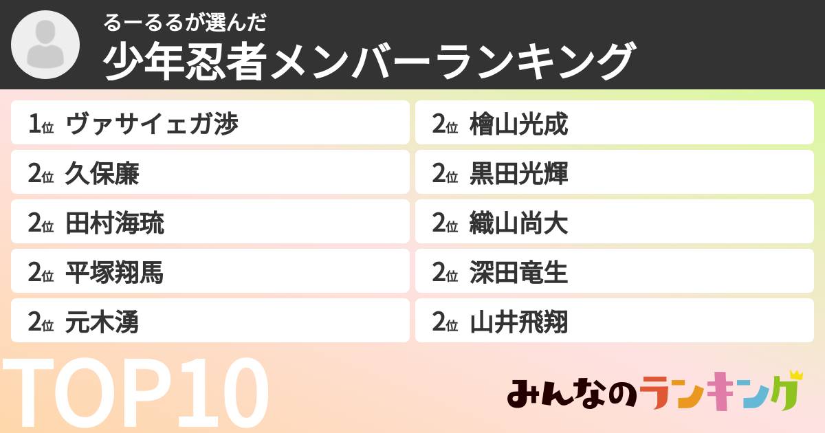 るーるるさんの「少年忍者メンバーランキング」