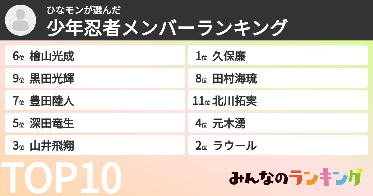 ひなモンさんの「少年忍者メンバーランキング」