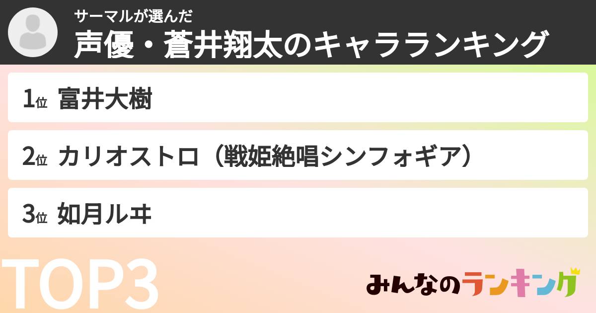 サーマルさんの「声優・蒼井翔太のキャラランキング」