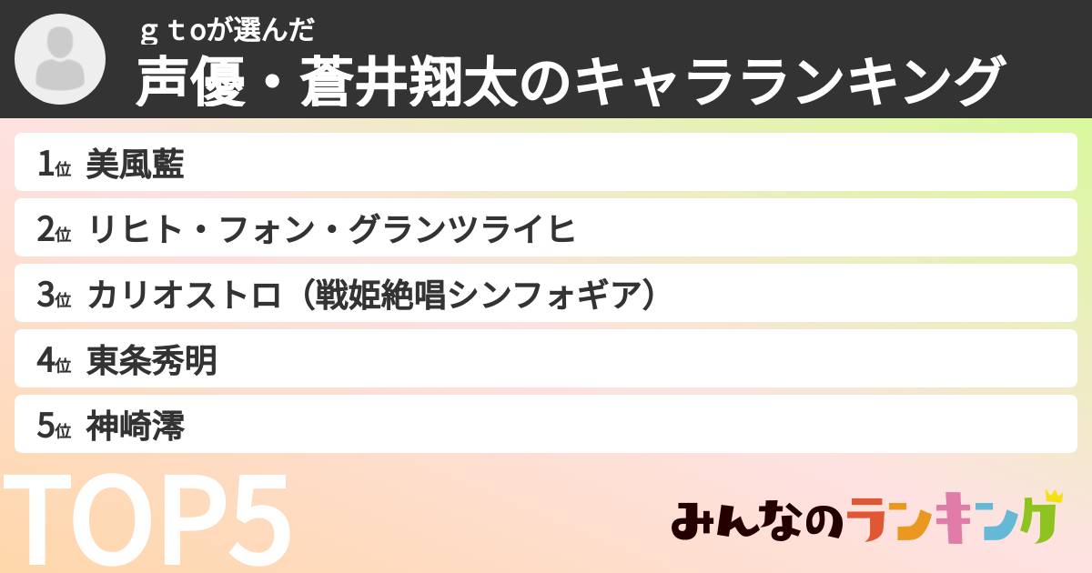 ｇｔoさんの「声優・蒼井翔太のキャラランキング」