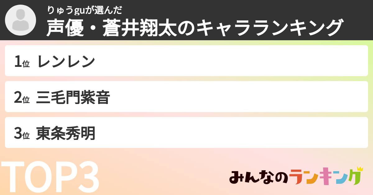 りゅうguさんの「声優・蒼井翔太のキャラランキング」