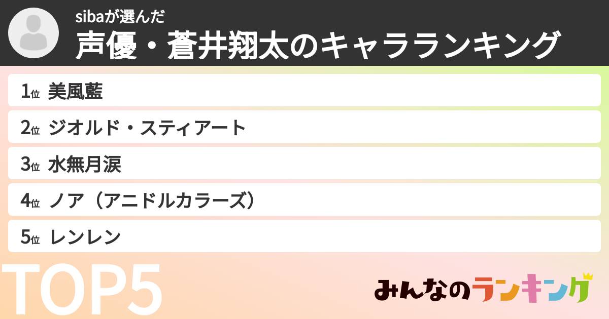 sibaさんの「声優・蒼井翔太のキャラランキング」