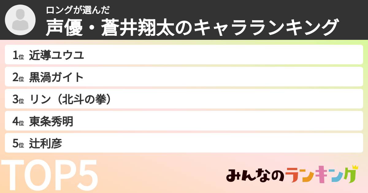 ロングさんの「声優・蒼井翔太のキャラランキング」