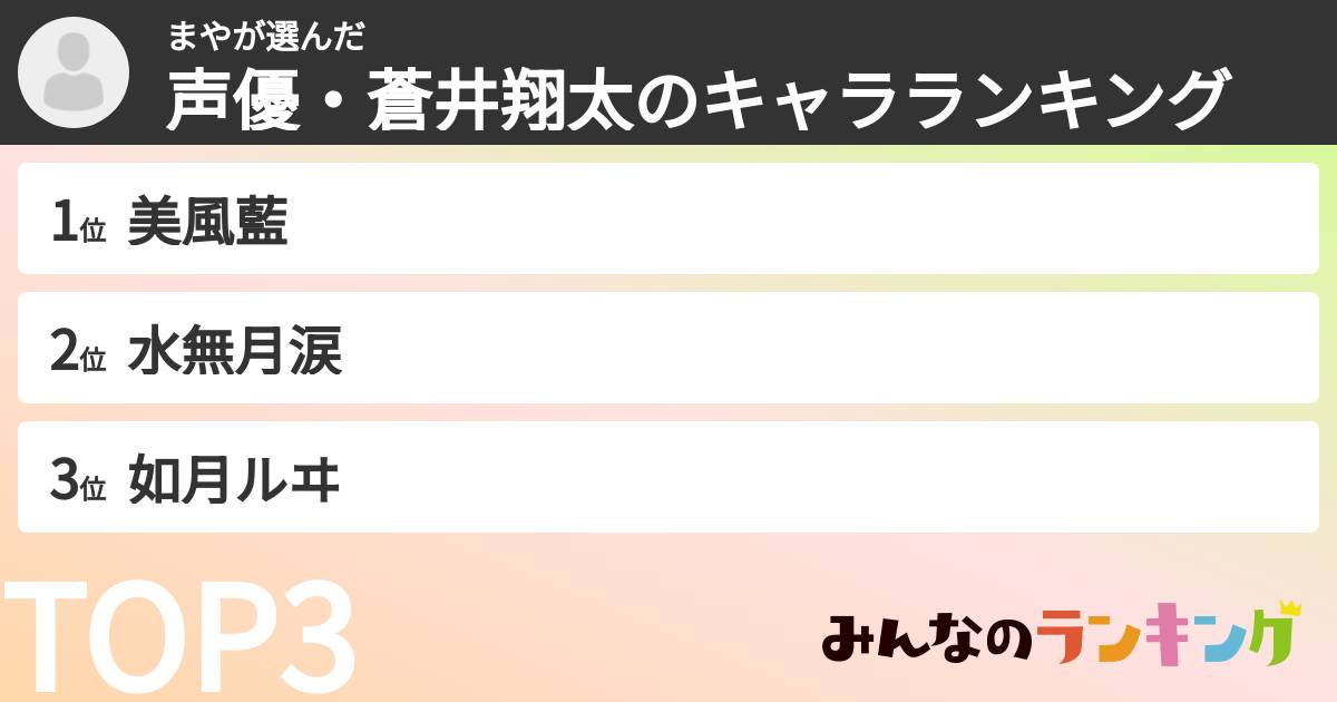 まやさんの「声優・蒼井翔太のキャラランキング」