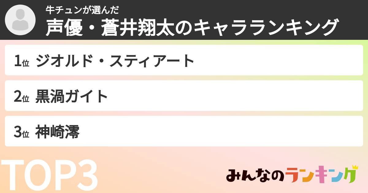 牛チュンさんの「声優・蒼井翔太のキャラランキング」