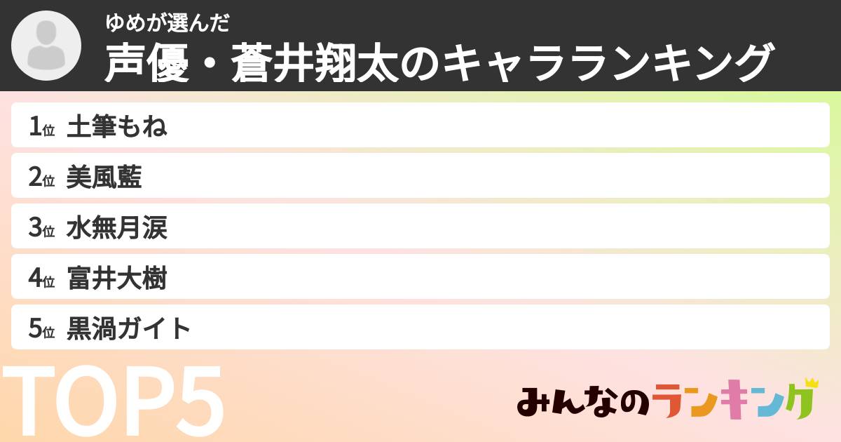 ゆめさんの「声優・蒼井翔太のキャラランキング」