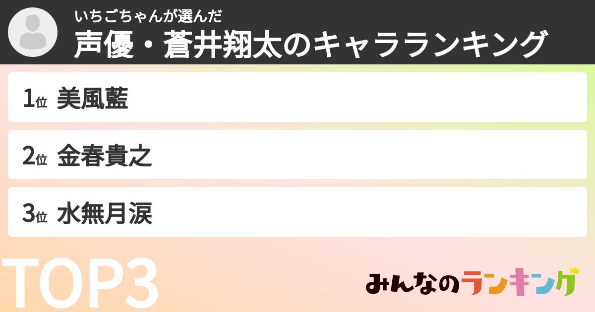 いちごちゃんさんの「声優・蒼井翔太のキャラランキング」