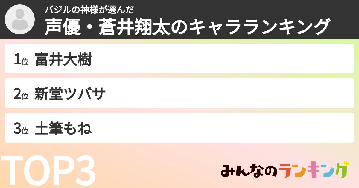 バジルの神様さんの「声優・蒼井翔太のキャラランキング」