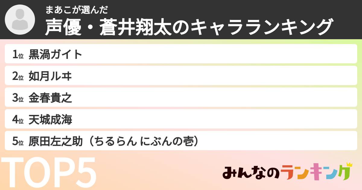 まあこさんの「声優・蒼井翔太のキャラランキング」