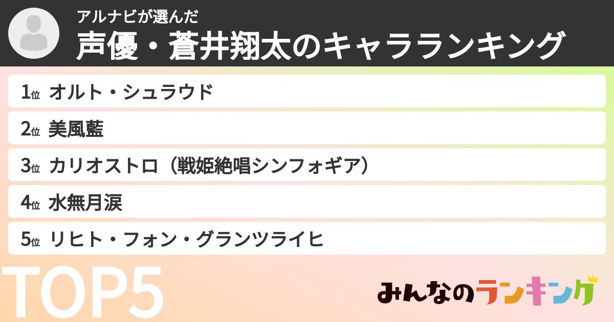 アルナビさんの「声優・蒼井翔太のキャラランキング」