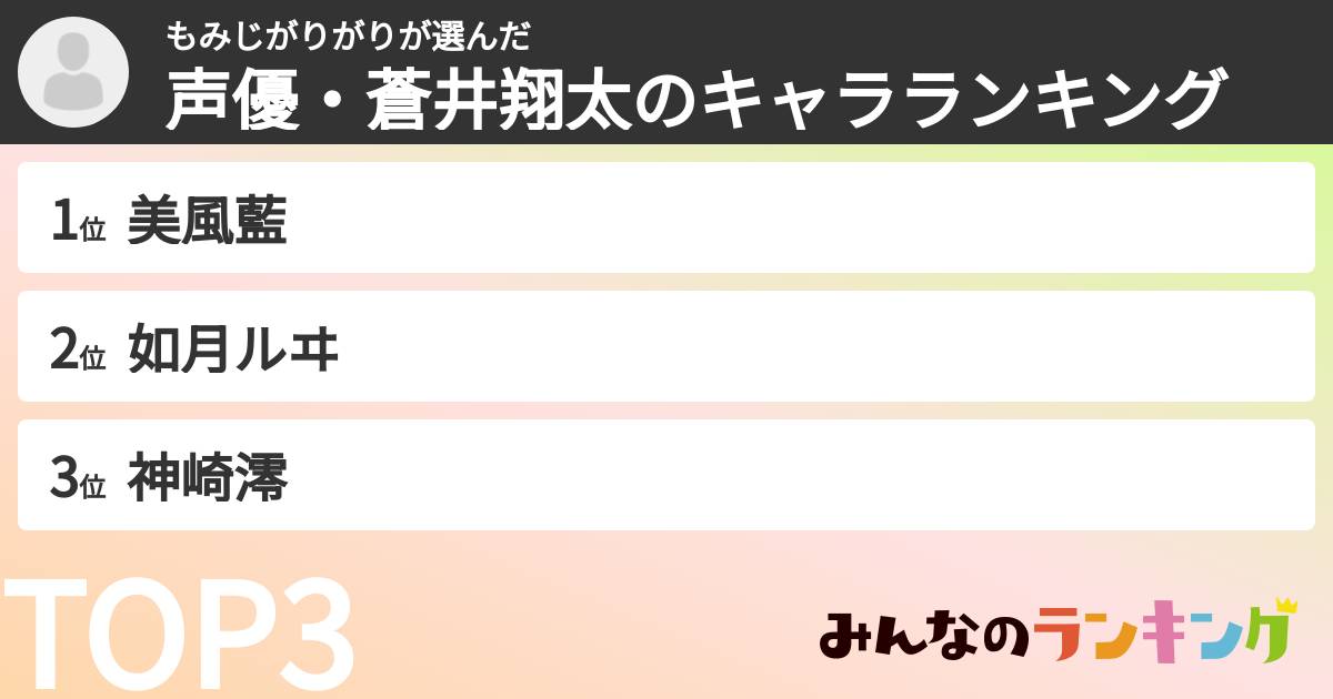 もみじがりがりさんの「声優・蒼井翔太のキャラランキング」