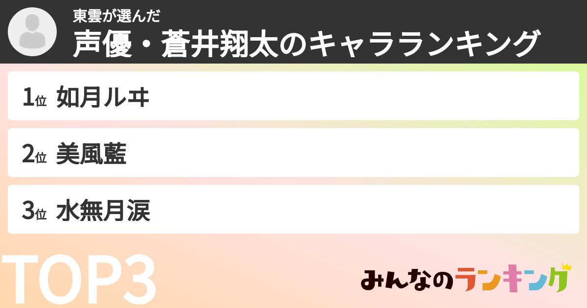 東雲さんの「声優・蒼井翔太のキャラランキング」