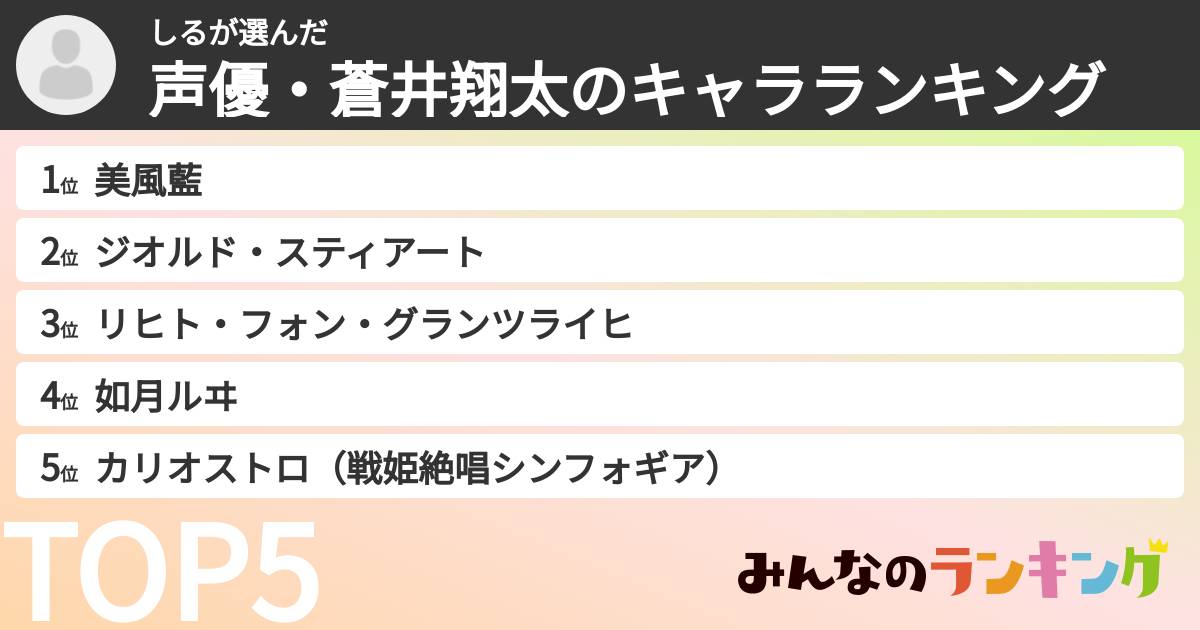 しるさんの「声優・蒼井翔太のキャラランキング」