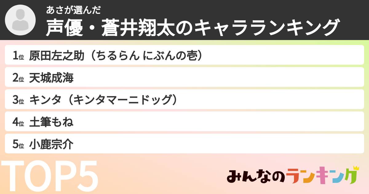 あささんの「声優・蒼井翔太のキャラランキング」