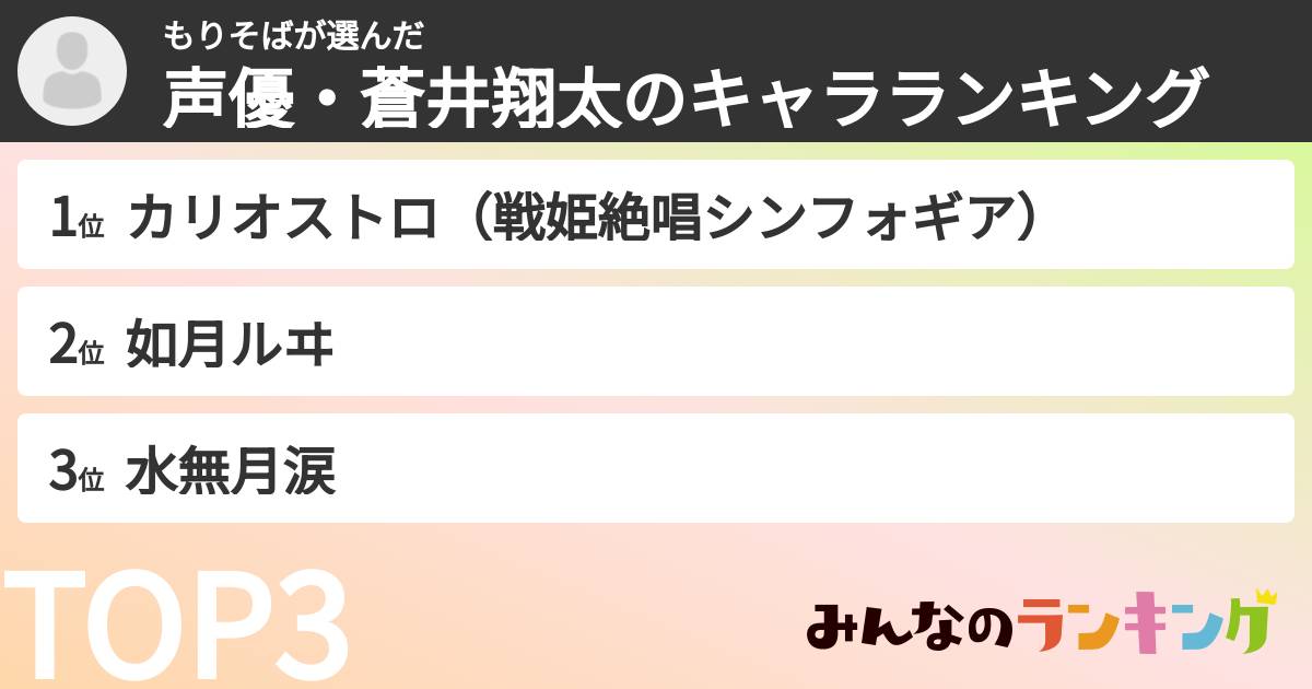 もりそばさんの「声優・蒼井翔太のキャラランキング」