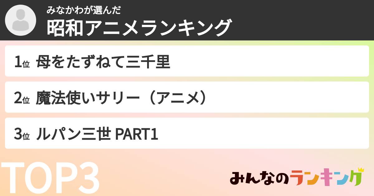 みなかわさんの「昭和アニメランキング」