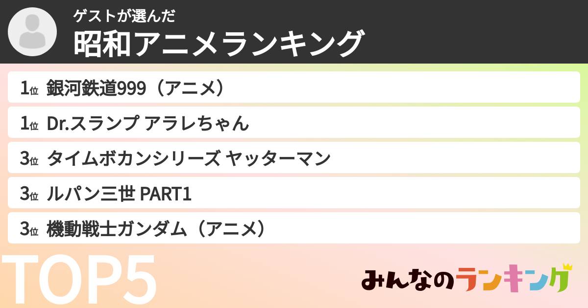 ゲストさんの「昭和アニメランキング」