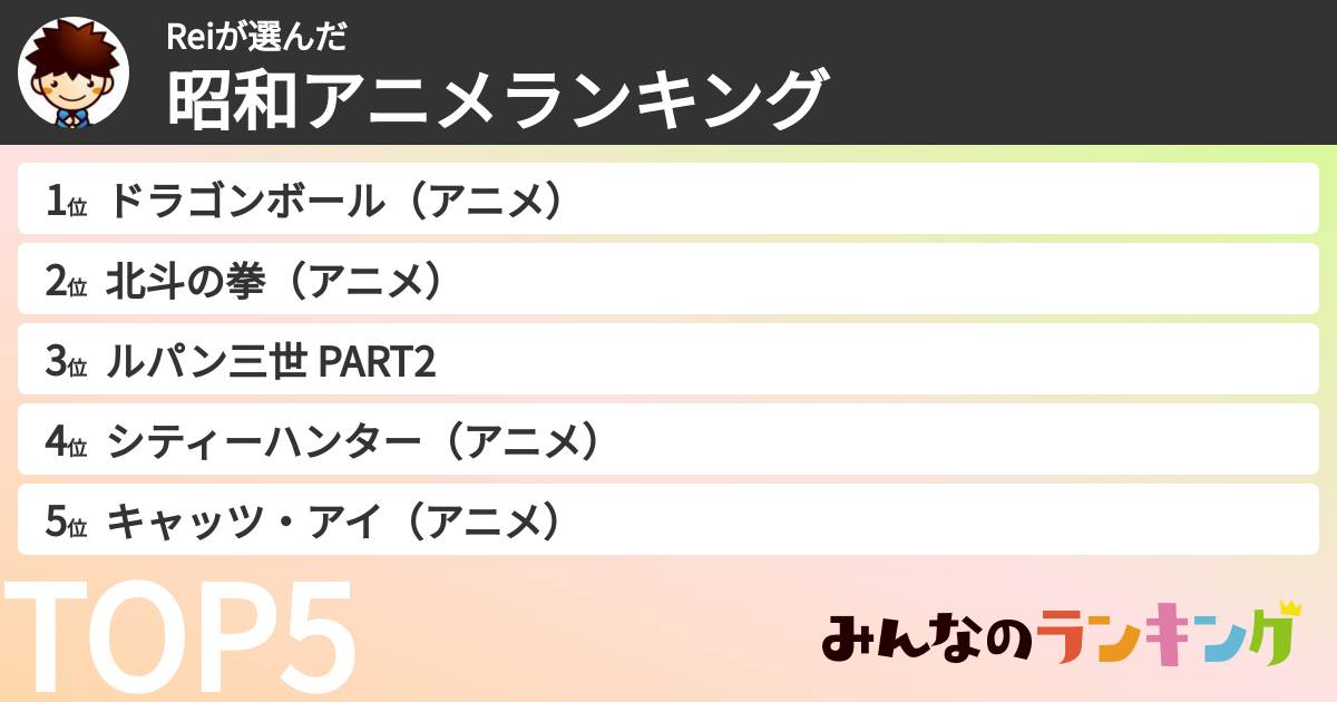 Reiさんの「昭和アニメランキング」