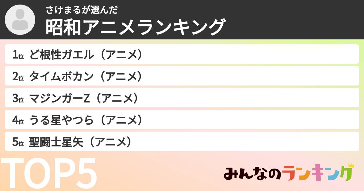 さけまるさんの「昭和アニメランキング」