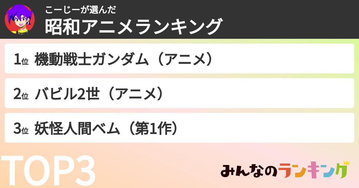 こーじーさんの「昭和アニメランキング」