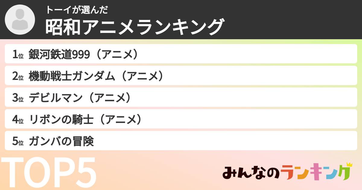 トーイさんの「昭和アニメランキング」