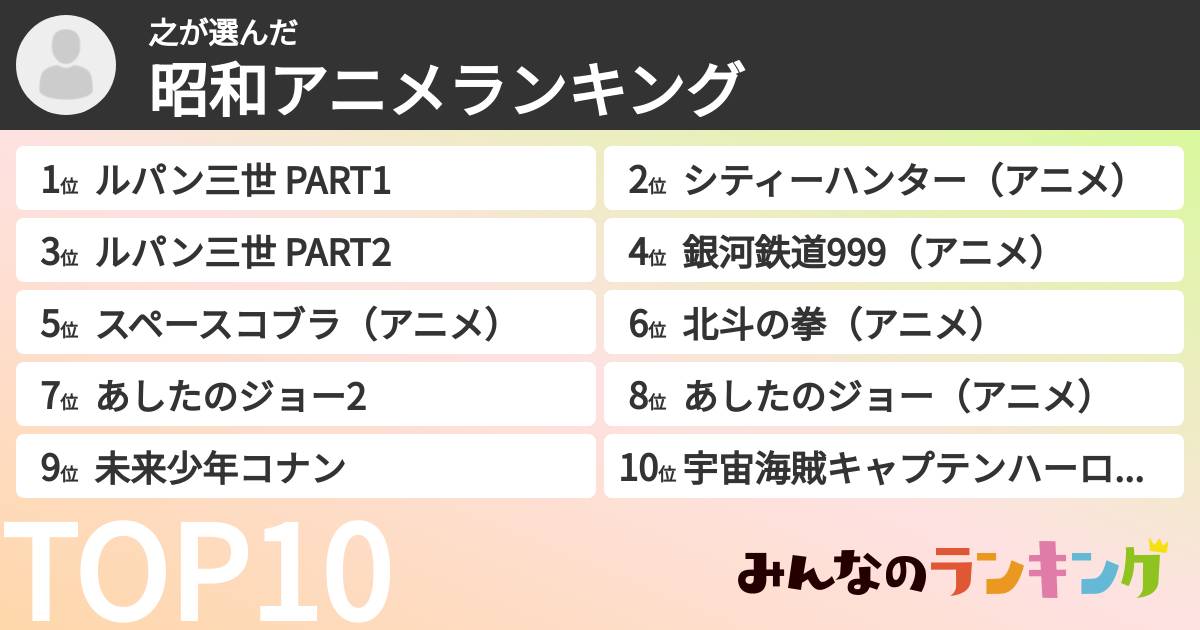 之さんの「昭和アニメランキング」