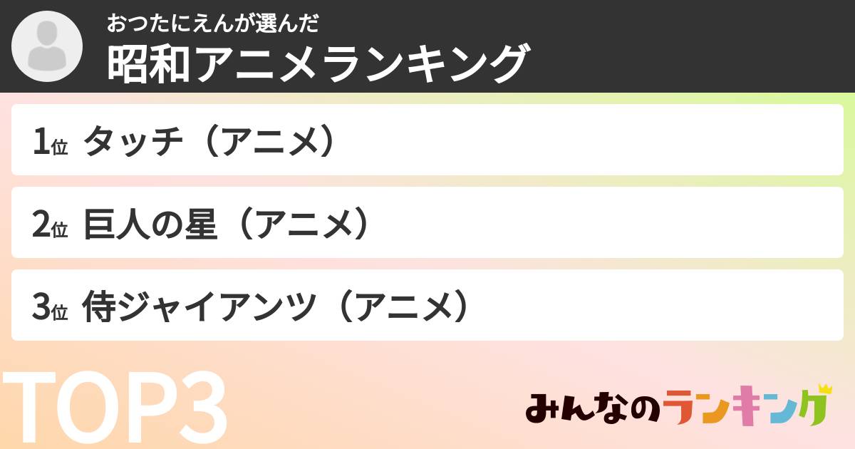 おつたにえんさんの「昭和アニメランキング」