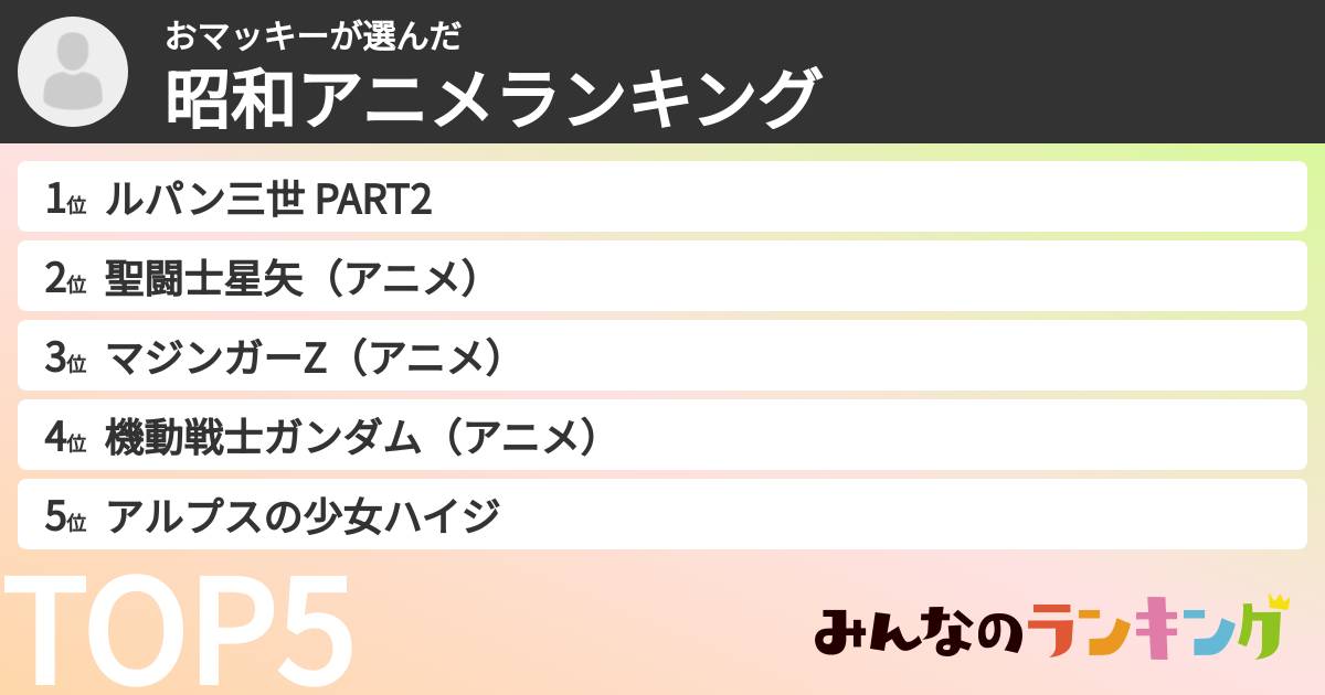 おマッキーさんの「昭和アニメランキング」