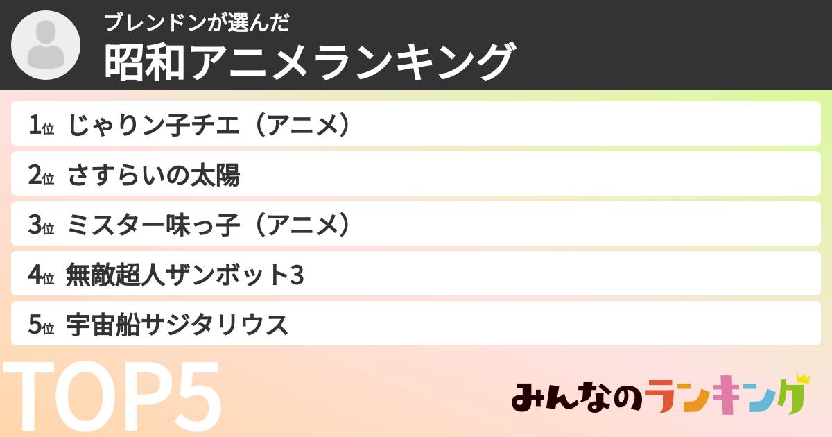 ブレンドンさんの「昭和アニメランキング」