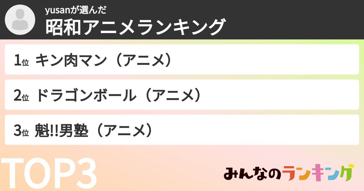yusanさんの「昭和アニメランキング」