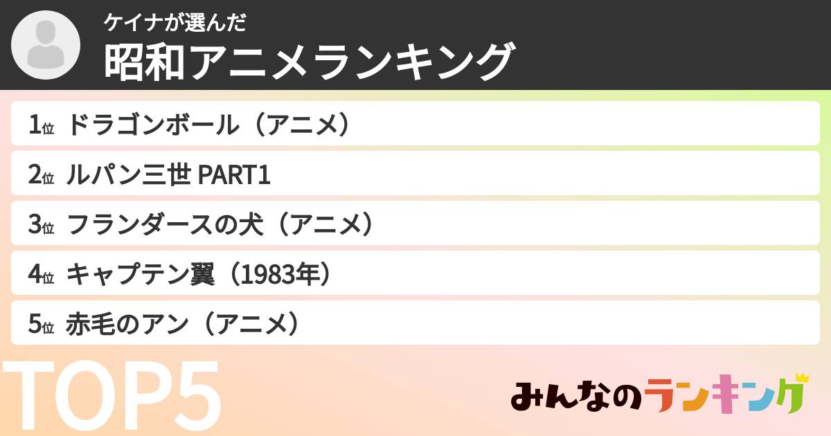 ケイナさんの「昭和アニメランキング」