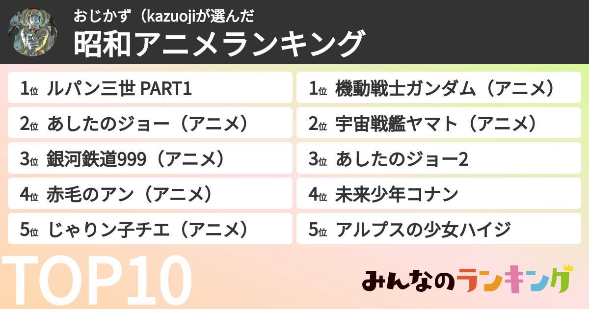 おじかず(kazuojiさんの「昭和アニメランキング」