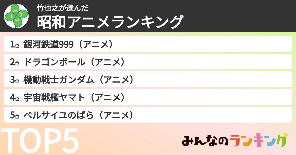 竹也之さんの「昭和アニメランキング」