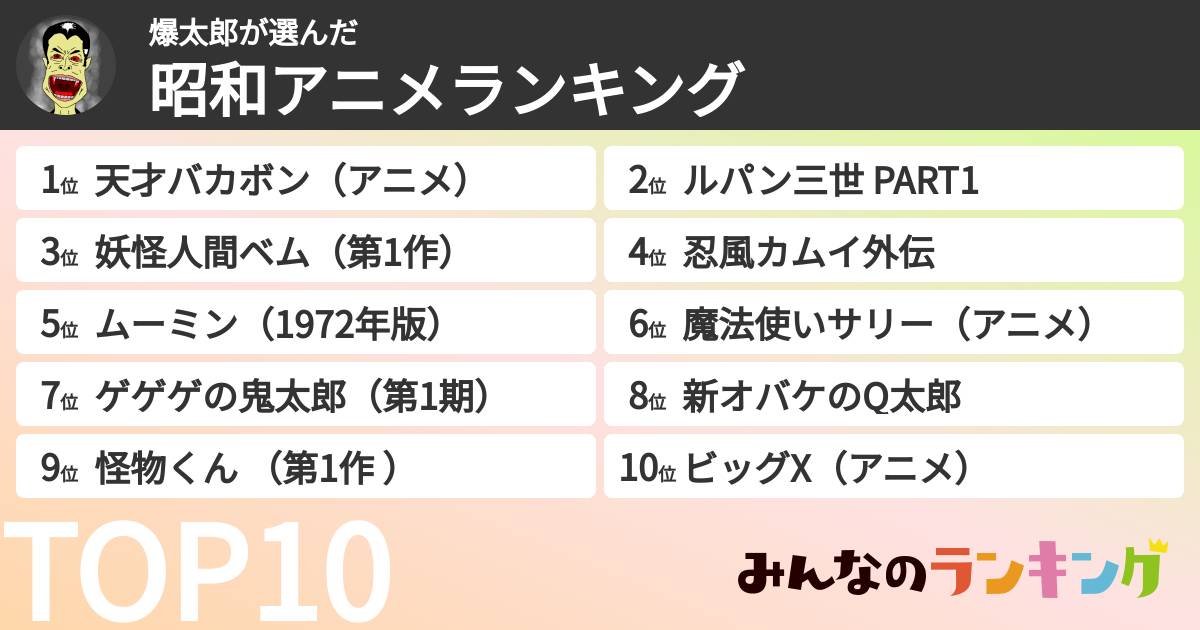 爆太郎さんの「昭和アニメランキング」