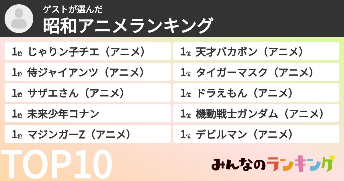 ゲストさんの「昭和アニメランキング」