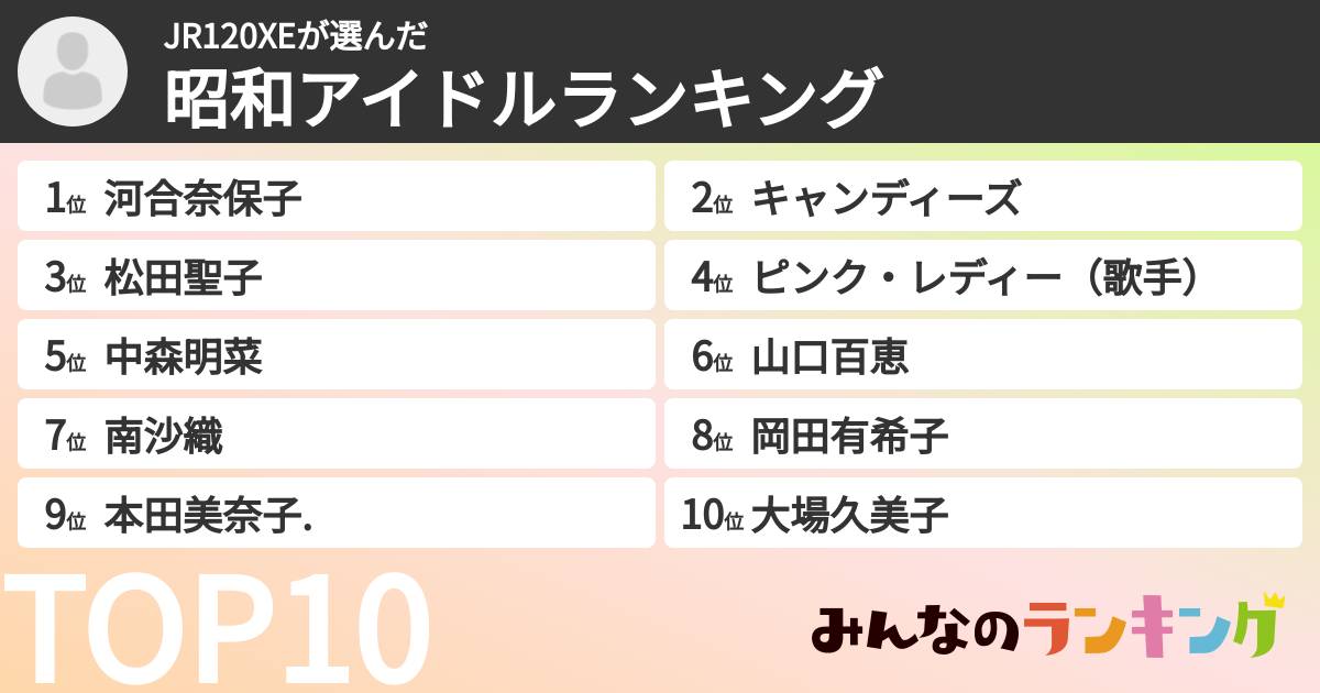 JR120XEさんの「昭和アイドルランキング」