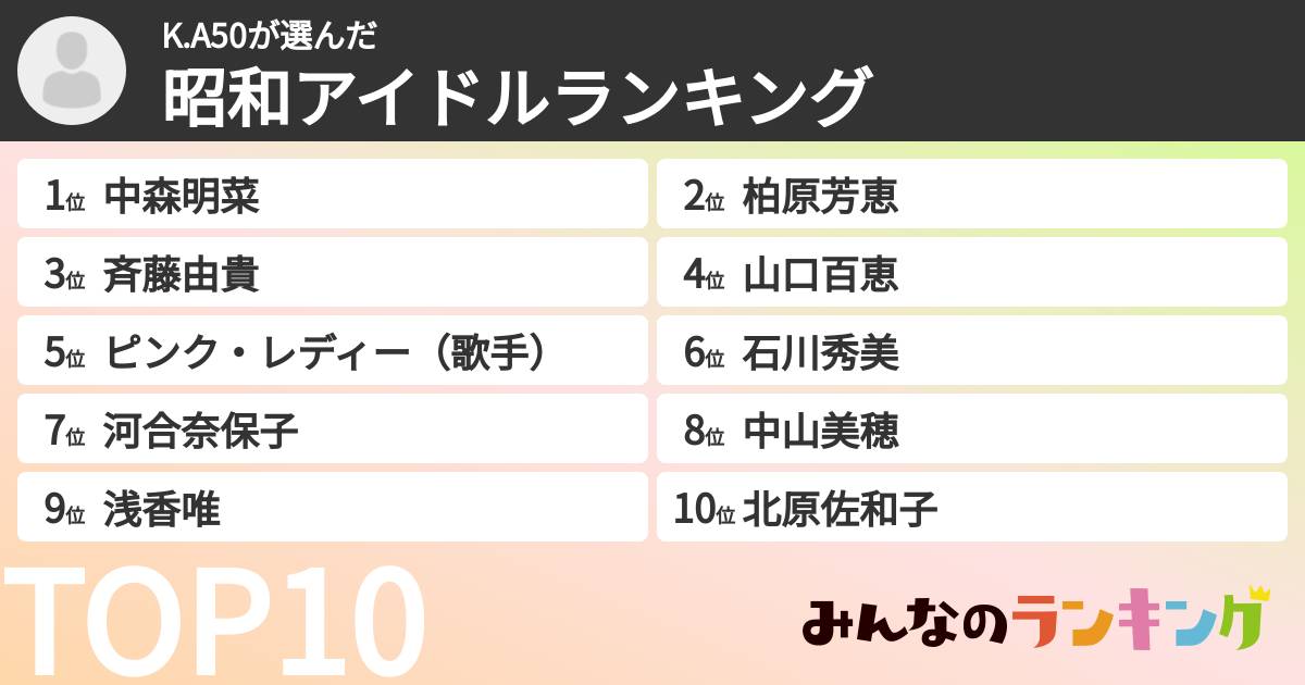K.A50さんの「昭和アイドルランキング」