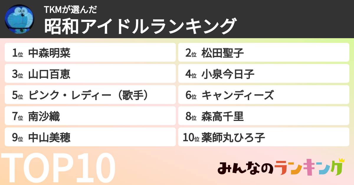 TKMさんの「昭和アイドルランキング」