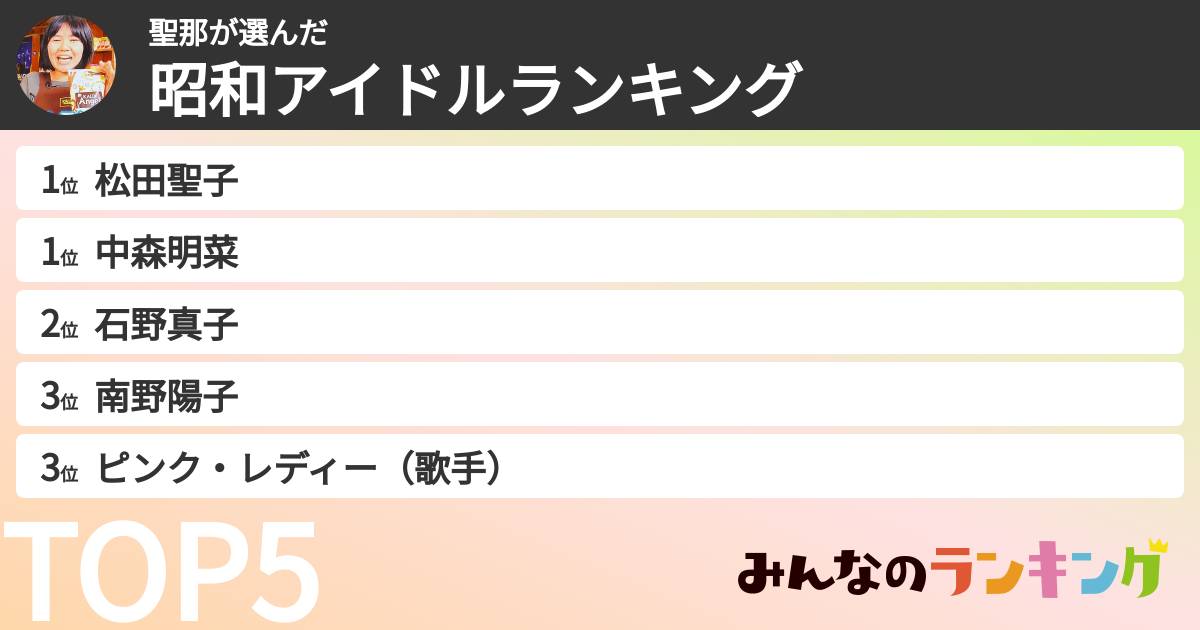 聖那さんの「昭和アイドルランキング」