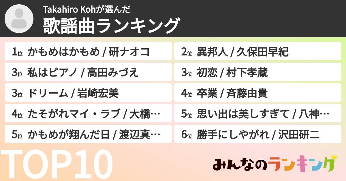 Takahiro Kohさんの「歌謡曲ランキング」